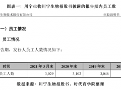 川宁生物招股书数据“打架” 关联方三年拆借超120亿元