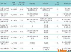 两任董事长被查！龙江银行净利润两年少了6.7亿，不良率居高不下