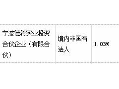 鸿达兴业收购案现内幕交易 实控人配偶和两董事谁泄密