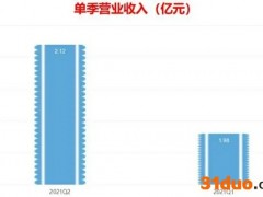 傅盛等得起，猎豹移动的AI却亏不起了？