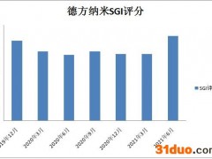和讯SGI公司