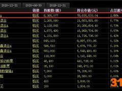 董事长“大嘴巴”：销售目标3年翻倍至50亿元！澄清也没用 机构“真信”了