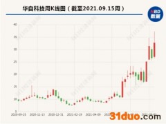 股价涨了、股东减持了，华自科技公告取消宁德时代大单