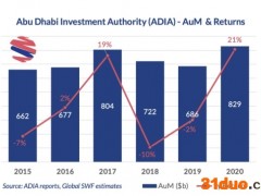 神秘中东机构A股扫货！全球第三大主权投资基金二季度加仓这些板块