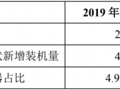 内控问题频出，研发投入不足，“押注”微型逆变器，昱能科技竞争力有限