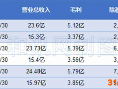 美的拟私有化库卡机器人背后：曾经签署不退市的承诺，200多亿商誉高悬仍不减值！