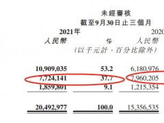 快手Q3财报：电商GMV 1758亿 线上营销服务贡献占比超50%