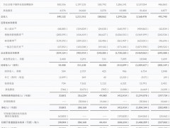 BOSS直聘三季度业绩爆发净利润增长746.7%，前三季仍净亏损13亿元