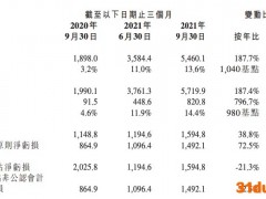 小鹏汽车三季度营收增长187.4％，净亏损15.95亿元同比收窄