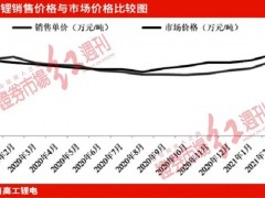这家公司被宁德时代、比亚迪突击入股 信息披露遮遮掩掩 关联交易价格低于市价