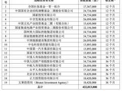 中国移动A股IPO中签号码43.6万个，19家战投合计认购243亿元