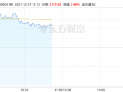 飞天茅台再传上调出厂价股价应声涨4%，茅台方面否认称“不属实”