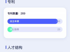 数读科创板IPO