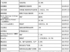 宁德时代：万亿电池帝国的裂缝