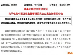 *ST环球信披违法违规被立案 当天股价已上演“天地板”
