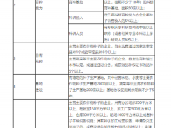 上海市农作物种子育繁推一体化后备企业评定管理办法
