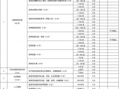 宁夏兴办动物养殖场等场所选址动物防疫风险评估暂行办法