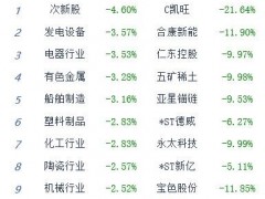 小龙虾批发价格每天价格表（附最新小龙虾价格）