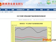 2021年第​10周全省畜产品及饲料集市价格分析