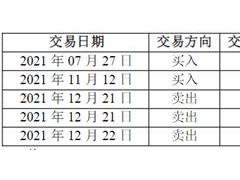 阳光城发布致歉公告：执行总裁徐国宏亲属存在短线交易公司股票的情形
