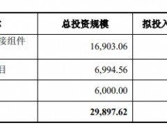 凯旺科技上市次日跌22%今列A股跌幅第一 超募2.8亿元