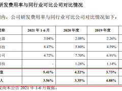 小米生态链企业素士科技冲刺创业板：过半营收由小米方贡献，去年研发费用不及推广费用三成