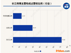 又爆雷！上市公司3.65亿账款逾期，有企业成立不到3个月就采购超17亿