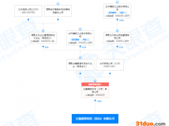 参股公司投建年产547万台手机项目 市值3500亿“果链”龙头意欲何为？