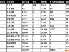 “虹宇宙”房产跌落神坛？从数十万跌至几千