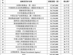 中国移动回A倒计时：19家战略投资者认购243亿元，保险公司独占4席