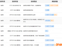 奇瑞主力车型瑞虎8投诉不断 能否持续走量？