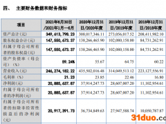笔电配件厂商泓禧科技冲刺北交所 山东“富豪”迟少林旗下能否再添一家上市公司？