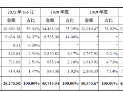 新实控人入主刚满3年！PMOLED厂商清越科技奔赴科创板IPO，与维信诺共享专利