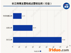 又爆雷！上市公司3.65亿账款逾期，有企业成立不到3个月就采购超17亿