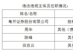 粤开证券违法被罚没720万 承销胜通集团债未勤勉尽责