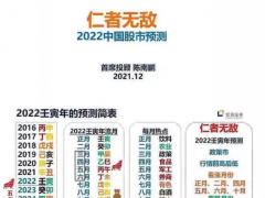 “未来五年都是大牛市！”知名券商首席投顾，竟用“风水算命”预测A股！网友：又疯一个