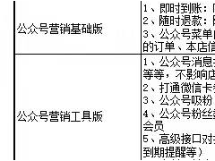 扫码点餐灰色产业链调查：强制消费者关注公众号，用户信息被转卖给数据公司