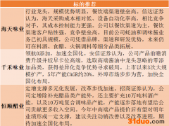 消费专题策划三