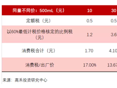大消费专题策划