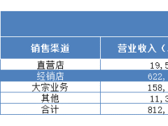 困在欧派里的经销商：房子没了、钱没了、还欠了一屁股债