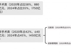 消费专题策划四