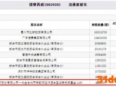 德赛西威跌7.39% 兴全合兴两年封闭运作混合持股