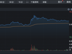 翻倍牛股英洛华涉嫌信披违规、财务管理不规范，公司及6名董监高收警示函