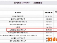 国电南瑞跌7.4% 百亿私募上海重阳战略投资持股