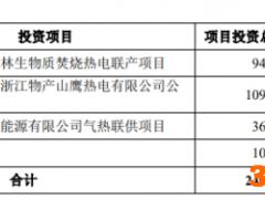 物产环能两跌停 募资15亿中信证券赚4602万元