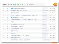 8分钟天地板 网友涨停板撤单直呼“好险”！元宇宙概念股熄火 中药板块掀涨停潮