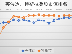 以史为鉴：美股Top 10门槛存“百年魔咒” 龙头股或长期跑输大盘