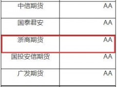 浙商期货增资混改将本周公开挂牌，战投目标锁定五大领域，暂无IPO计划？