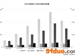 种业迎“破土”良机 优质龙头高成长可期