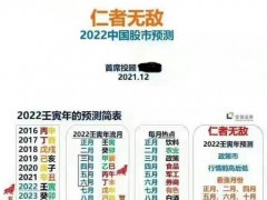 券商首席投顾竟用风水预测A股走势！奇葩研报“博眼球”